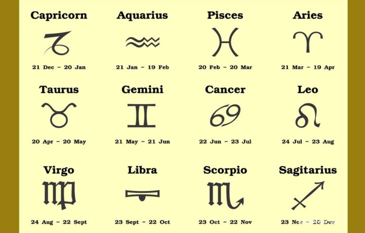Dates of the Zodiac signs
