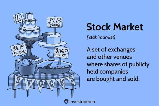 What is stock market